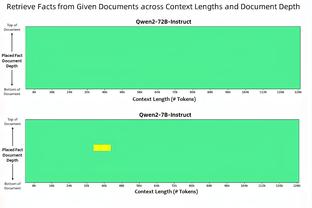 阿尔瓦拉多谈进攻心态：我才1.83米 我必须得有投篮能力